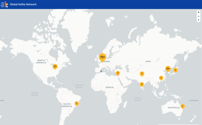 network image